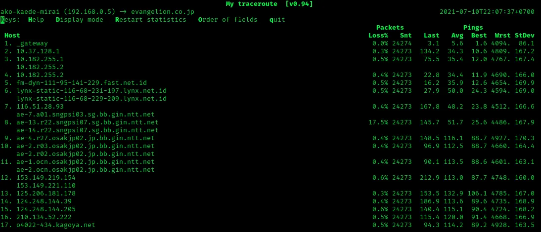 mtr interface